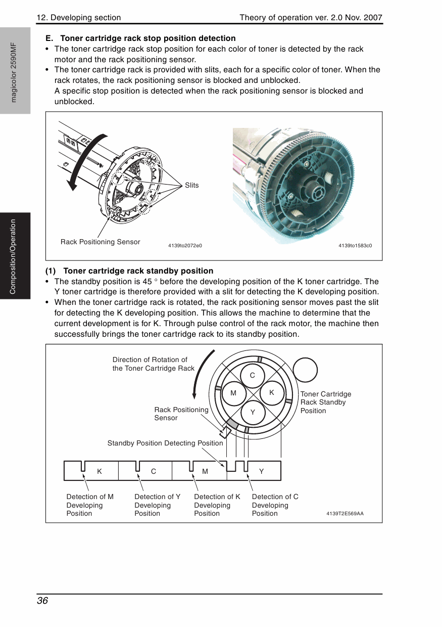 Konica-Minolta magicolor 2590MF THEORY-OPERATION Service Manual-4